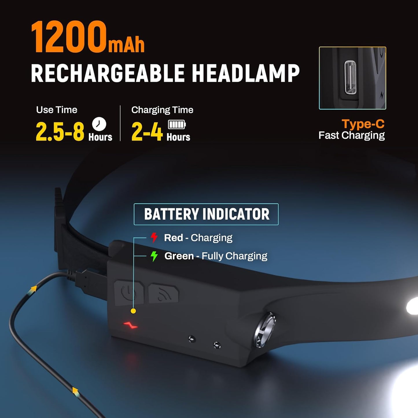FlareLoop LED Headlamp