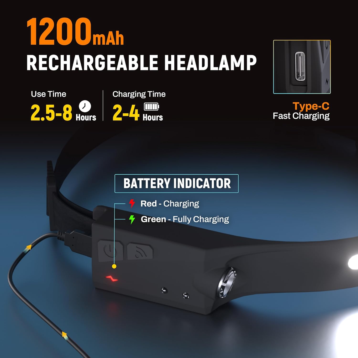 FlareLoop LED Headlamp