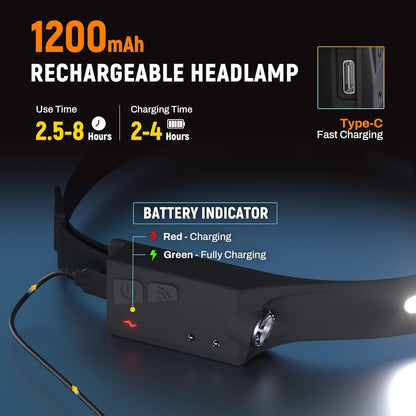 FlareLoop LED Headlamp